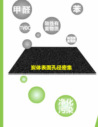 快活林 活性炭 除甲醛活性炭包 去甲醛活性碳 新房装修除味吸甲醛.