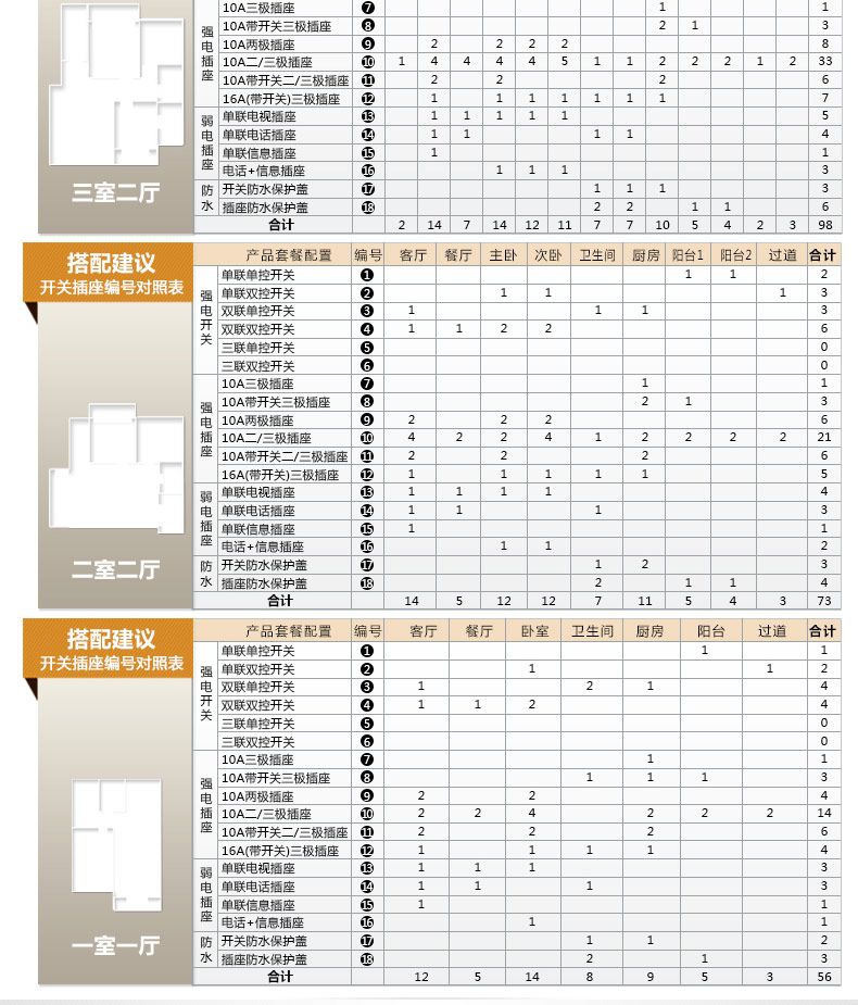 施耐德开关插座面板 118型9孔电源插座10a墙壁插座 9孔插座九孔