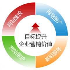 FA工厂自动化配件批发