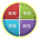 中国职业教育培训北京站