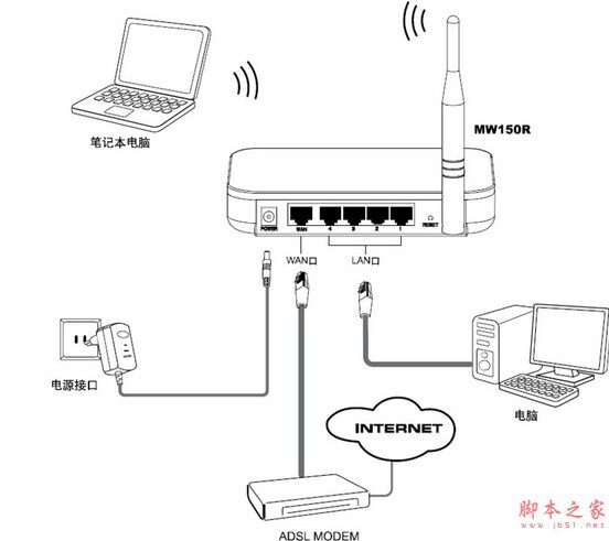 广州福阳网络通信科技 店铺LOGO