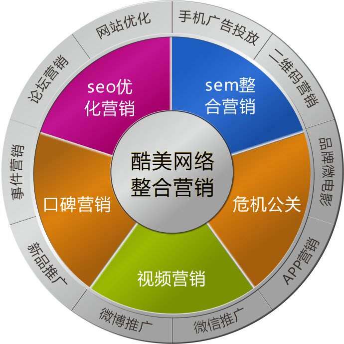 酷美网络