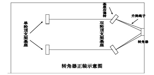 手摇器的内部安装教程图片