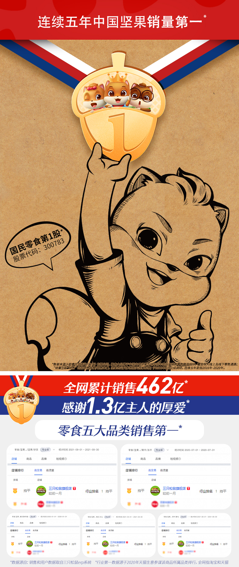上市网红品牌，A+级大颗粒：三只松鼠 夏威夷果 500g 31.9元包邮 值值值-买手聚集的地方