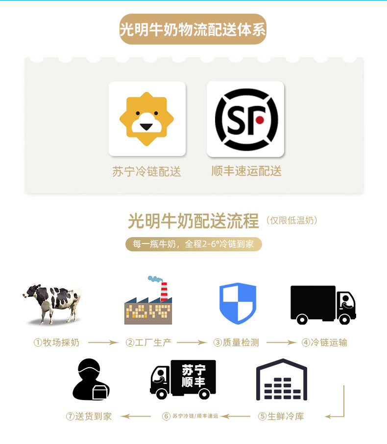 光明 新鲜牧场高品质牛乳250ml*8瓶 图1