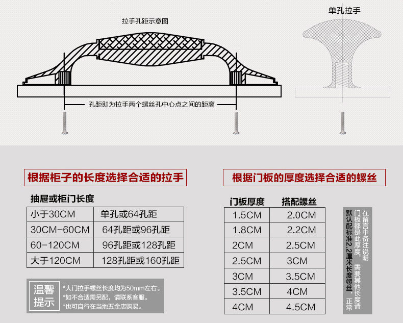 选择尺寸及安装方法