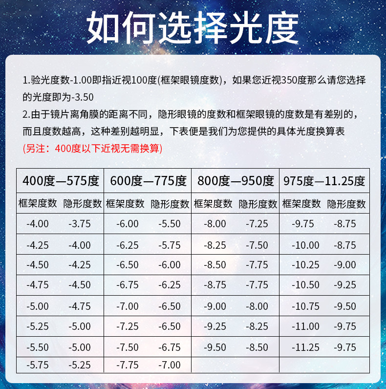 库博光学 倍明视 日抛 隐形近视眼镜 30片 图6