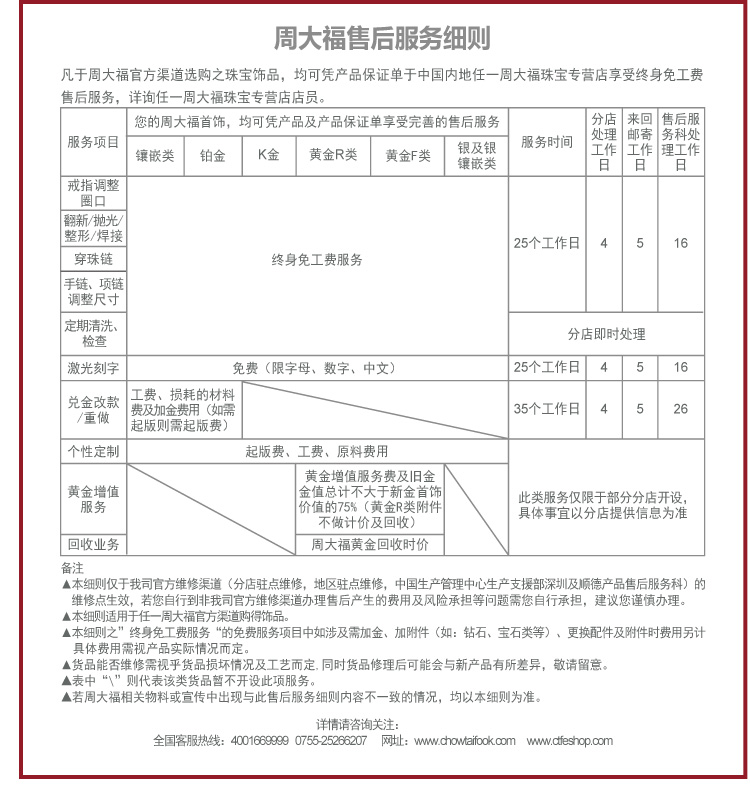 周大福电子保单假冒周大福保单