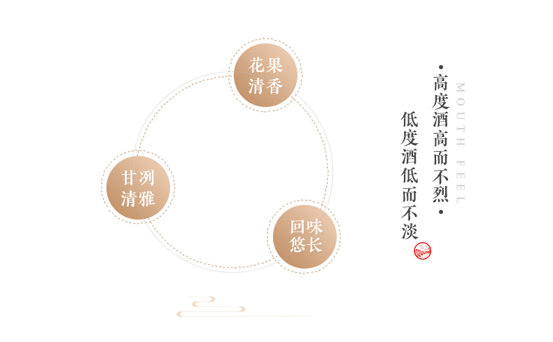 衡水老白干 青花52度 纯粮白酒 500ml*4瓶 图6