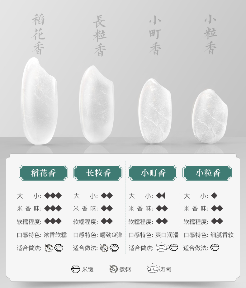 珍尚米 东北长粒香大米 10斤 真空包装 图1