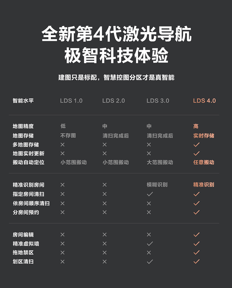 科沃斯 T5MAX 智能 扫拖一体机器人 图7