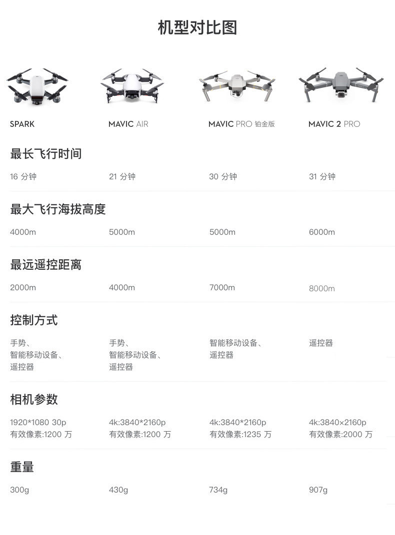 遥控电动 遥控玩具 遥控飞机 大疆御mavic pro 基本参数 品牌: 大疆