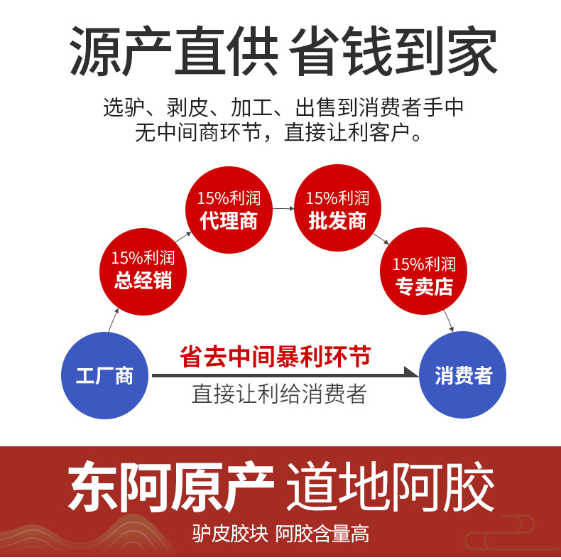 滋禧堂 东阿纯阿胶块 120g 图2