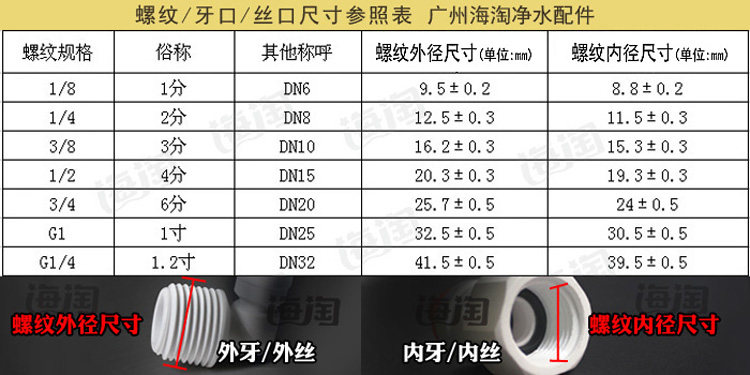 點解4分 mm Diy 地帶 電腦領域hkepc Hardware 全港no 1 Pc討論區