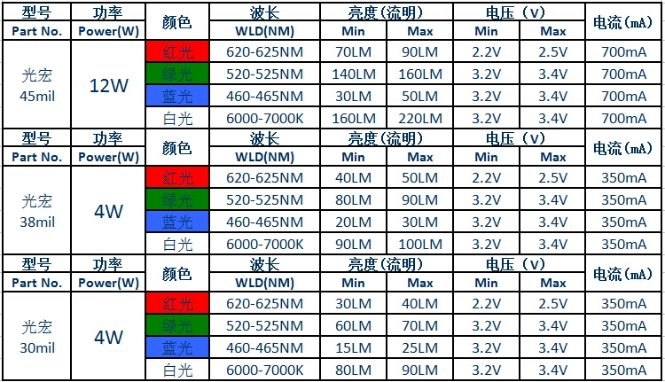 1W 3W 5W 365-370nm 380-395-400-410-420-430nm UV hạt đèn led cực tím