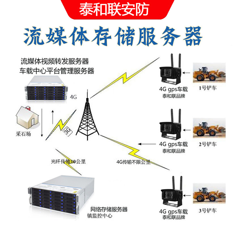 泰和联磁盘阵列存储服务器汽车监控设备 店铺LOGO