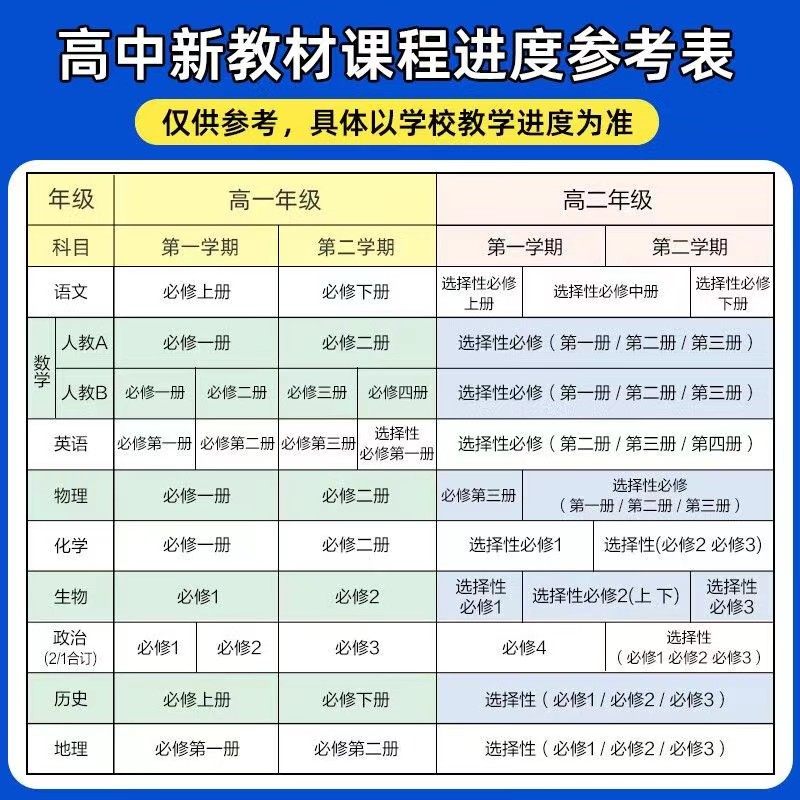 中小学教辅批发
