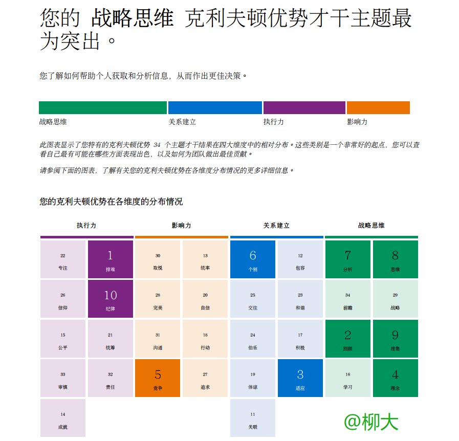 2000小时盖洛普解读经验