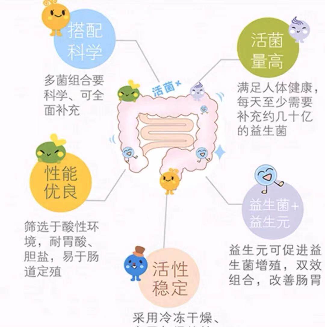 绿色益菌食品店