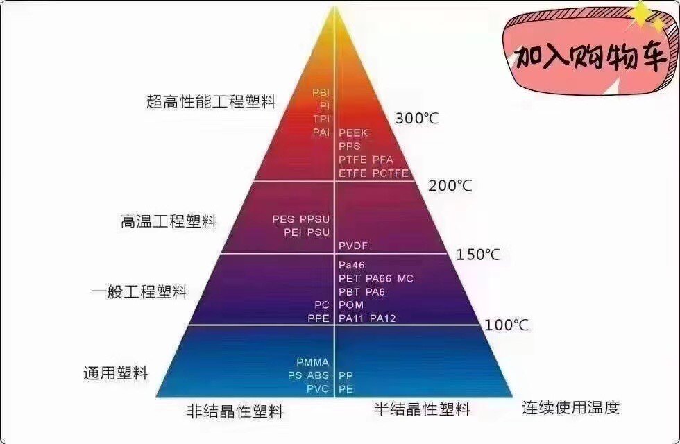顺宝源塑胶材料加工厂