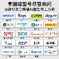赛博智能工控