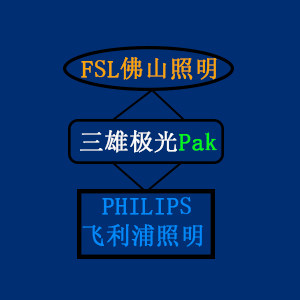 品牌营销服务店 店铺LOGO
