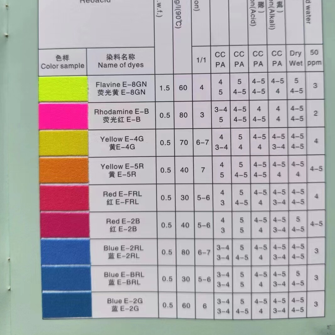 一帆染料销售