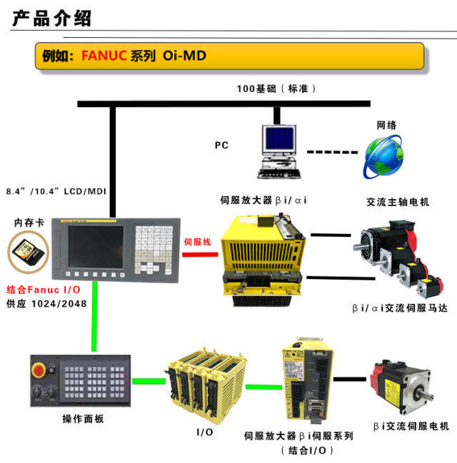 三菱发那科CNC配件