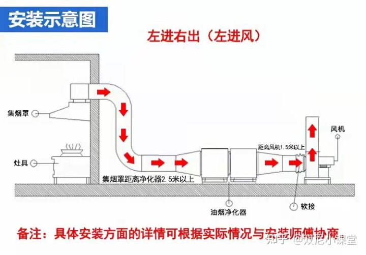 东方佳城环保通风