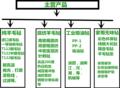 南宫市荣基毛毡源头厂家