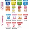 宫拓蜜I楼体验店